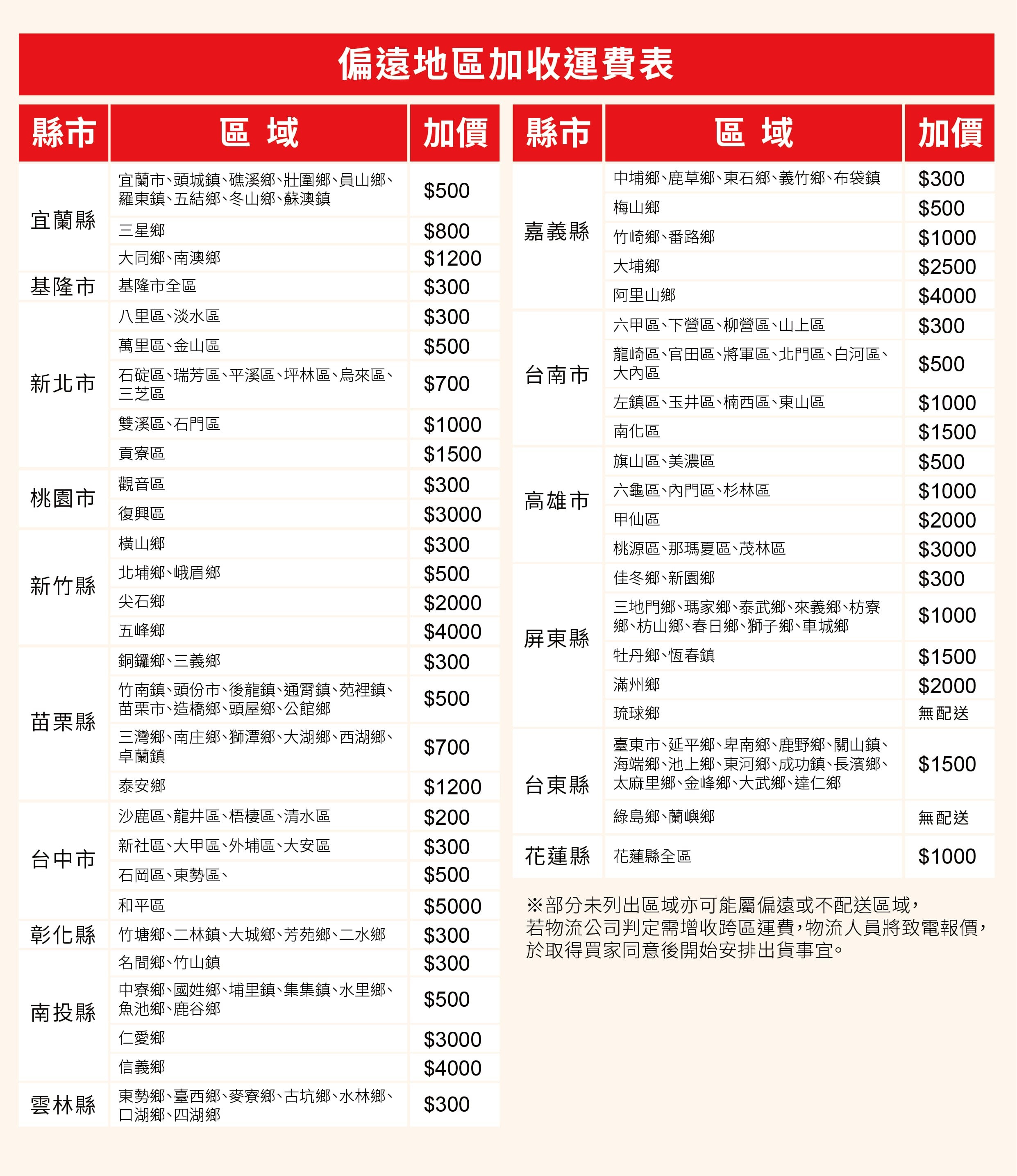 樂歌商品偏遠地區加收運費表