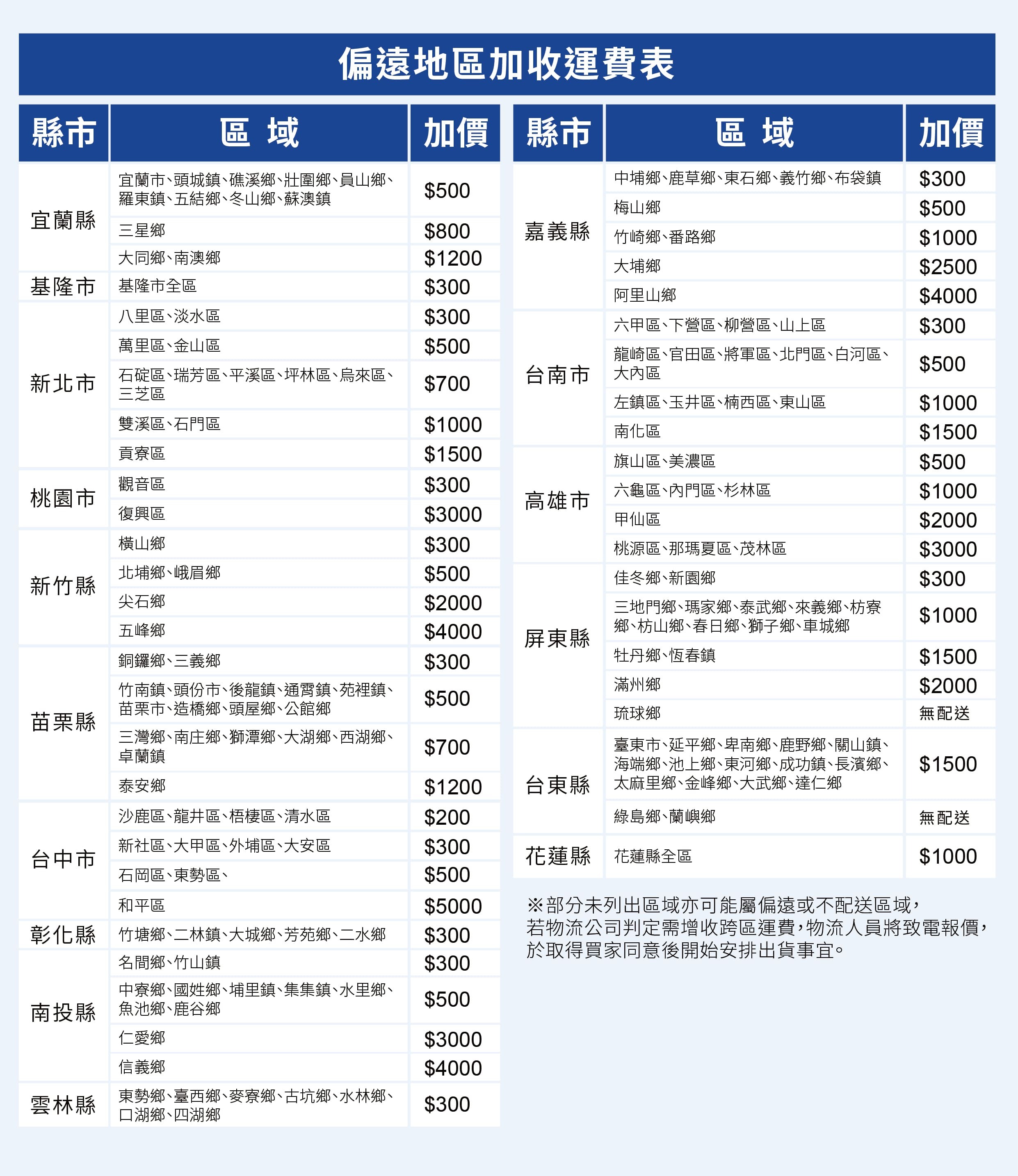 樂歌商品偏遠地區加收運費