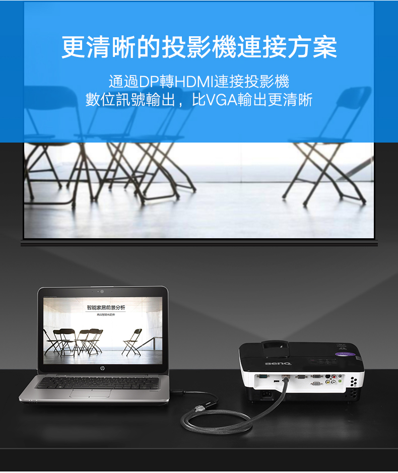 綠聯 DP轉HDMI轉換器/DisplayPort to HDMI轉換器 4K旗艦版通過數位訊號輸出，比VGA輸出更清晰
