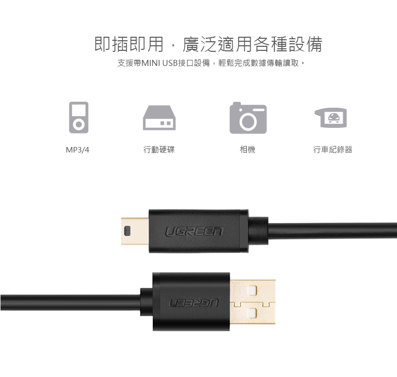 綠聯 USB A to Mini USB傳輸線即插即用，支援Mini USB插孔的多種設備傳輸及讀取，包含：MP3、MP4、行動硬碟、相機、行車紀錄器