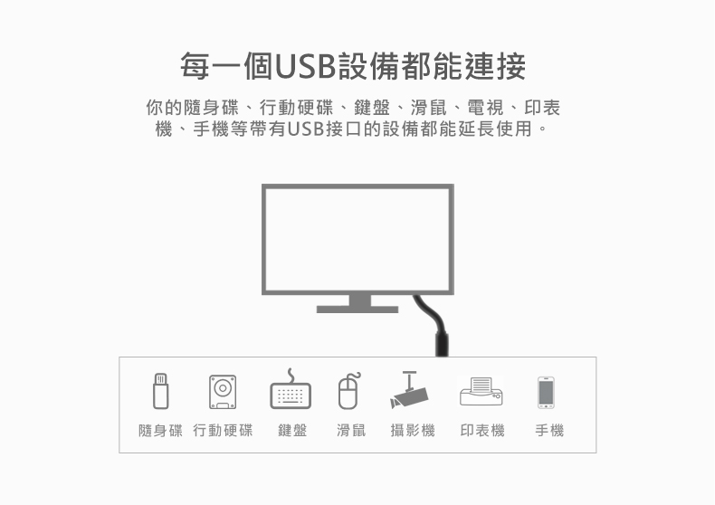 綠聯 USB3.0延長線可連接USB接頭的設備，包含隨身碟、行動硬碟、鍵盤、滑鼠、攝影機、印表機、手機