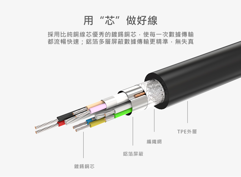 綠聯 USB3.0延長線採用鍍錫銅芯，傳輸流暢快速；鋁箔多層屏蔽，數據傳輸更精準、無失真