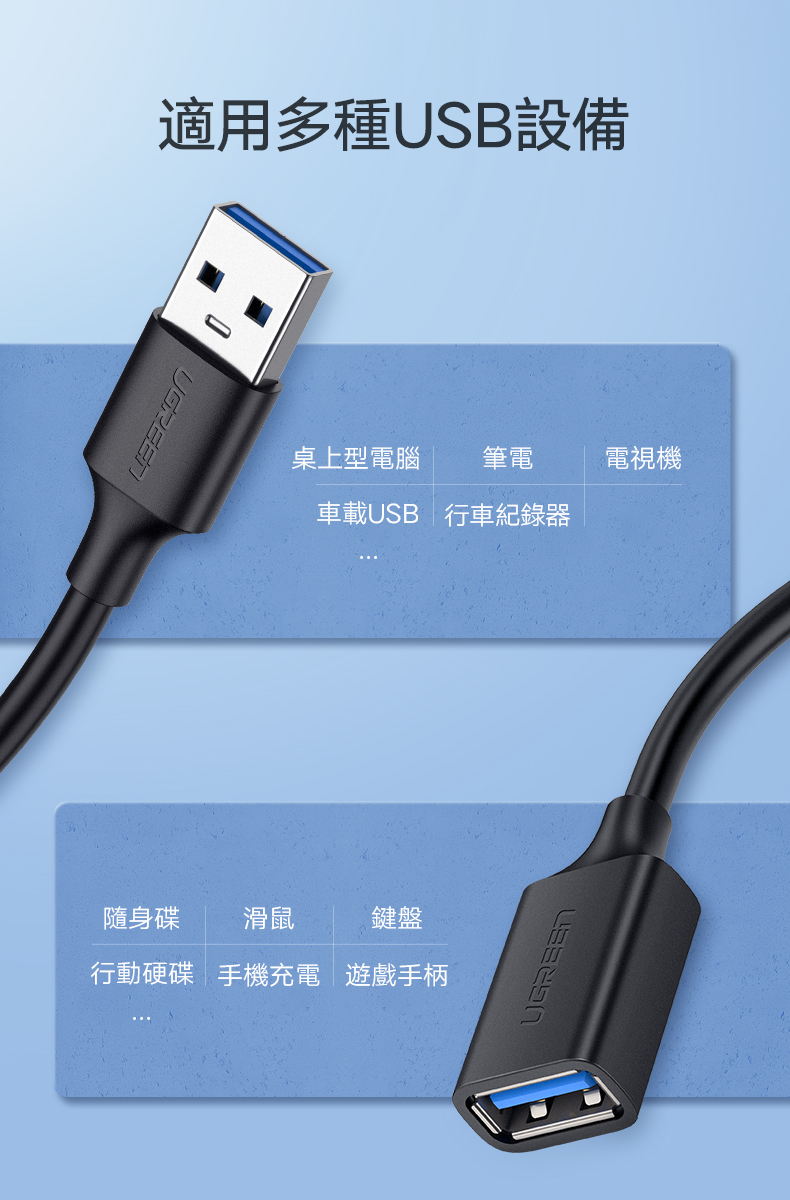 綠聯 USB3.0延長線適用多種USB接頭的設備，包含桌機、筆電、行車紀錄器、車載USB、電視、隨身碟、滑鼠、鍵盤、行動硬碟、手機充電、遊戲手把