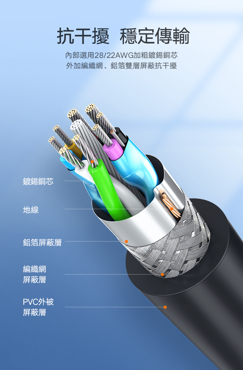 綠聯 USB3.0延長線選用加粗鍍錫銅芯，外加編織網、鋁箔雙層屏蔽，抗干擾、傳輸穩定