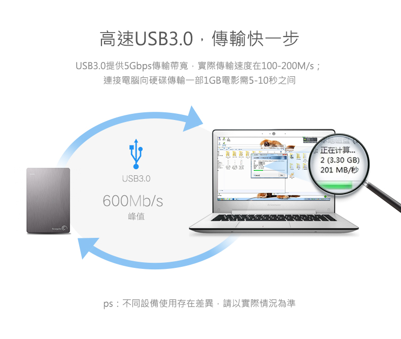 綠聯 USB3.0鋁殼延長線支援USB 3.0高速傳輸，每秒可傳輸100到200M