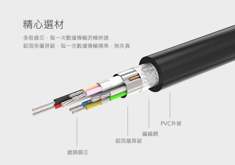 綠聯 USB3.0鋁殼延長線採用多股線芯、多層屏蔽，資料精準傳輸、不失真