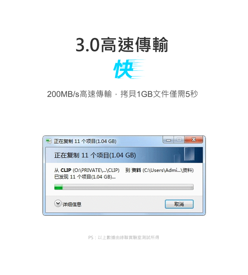 綠聯 USB3.0鋁殼延長線200MB/s高速傳輸，複製1GB檔案只需5秒鐘