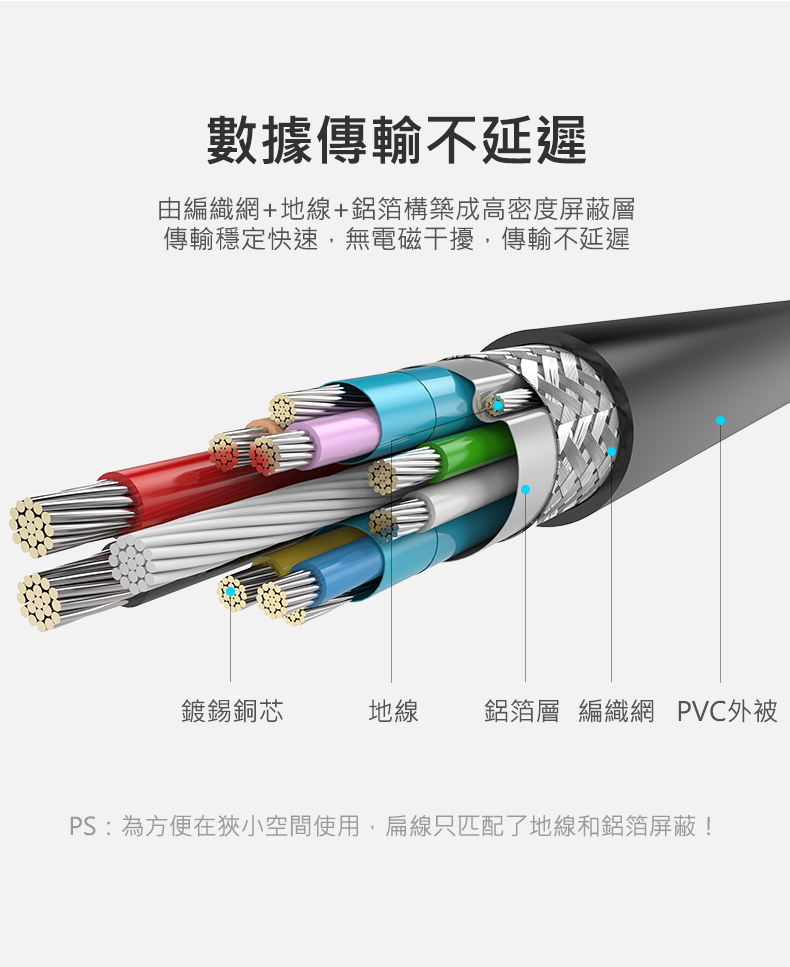 綠聯 USB3.0鋁殼延長線有高密度屏蔽層，傳輸穩定快速不延遲，抗電磁波干擾