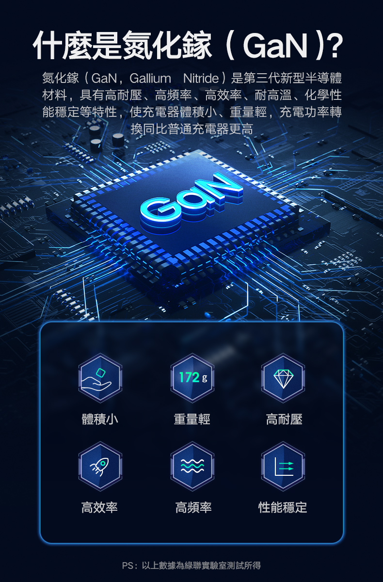 氮化鎵 GaN 是第三代新型半導體材料，高耐壓、高效率、耐高溫、性能穩定，使充電器體積小、重量輕