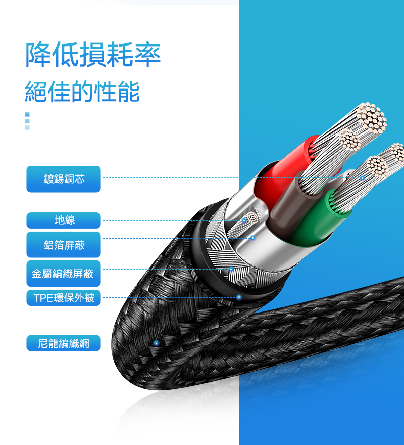 綠聯USB-C/Type-C 3A快充傳輸線 公對公傳輸線 60W快充 金屬編織版採用鍍錫銅芯及多層屏蔽，降低損耗率