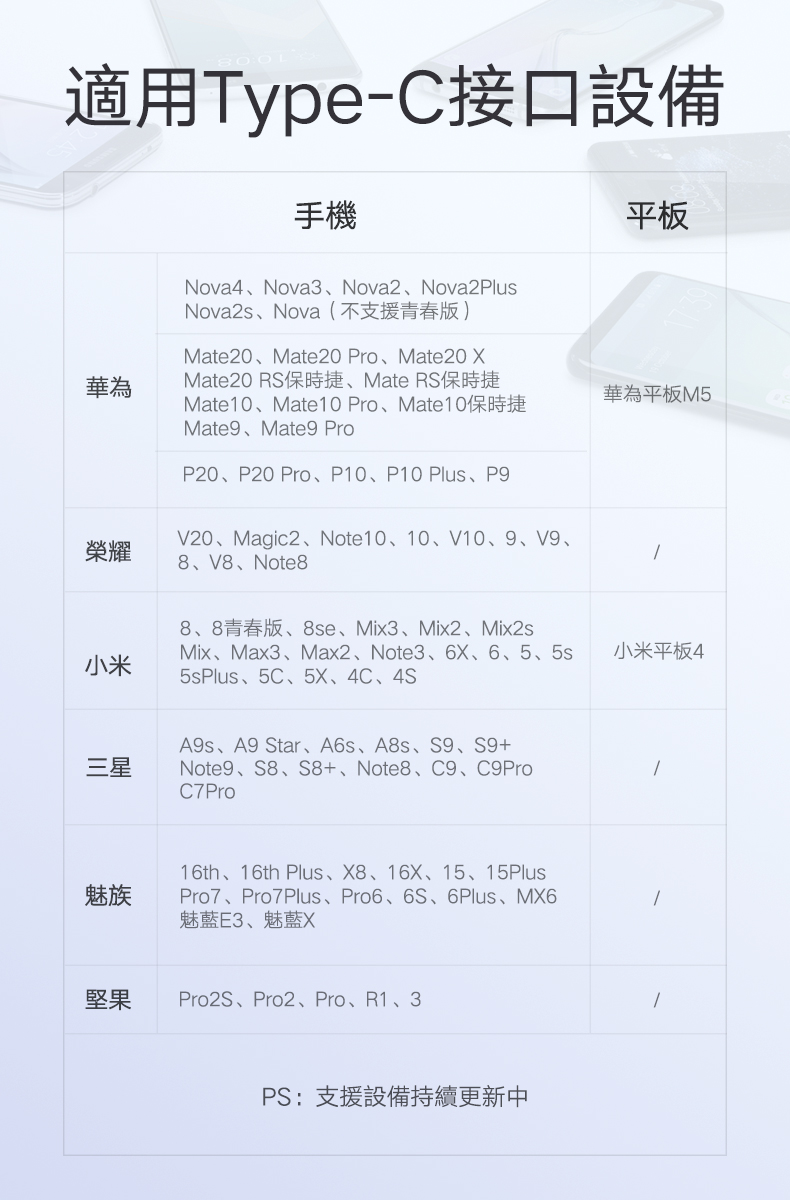綠聯 USB-C/Type-C快充傳輸線 升級版適用Type-C插孔設備清單