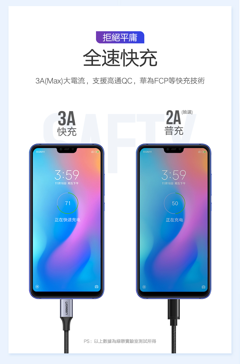 綠聯 USB Type-C快充傳輸線 Aluminum  BRAID版最大電流3A，支援高通QC、華為FCP快充技術