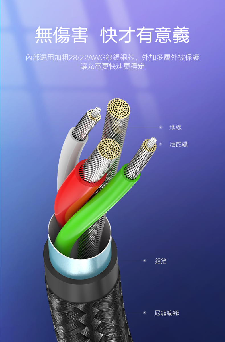 綠聯 USB Type-C快充傳輸線 Aluminum  BRAID版選用加粗鍍錫銅芯，讓充電更快速穩定