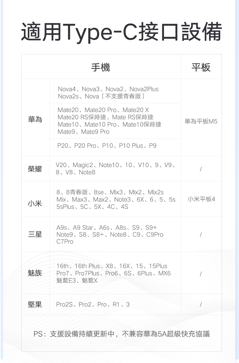綠聯 USB Type-C快充傳輸線 Aluminum  BRAID版適用Type-C插孔設備清單