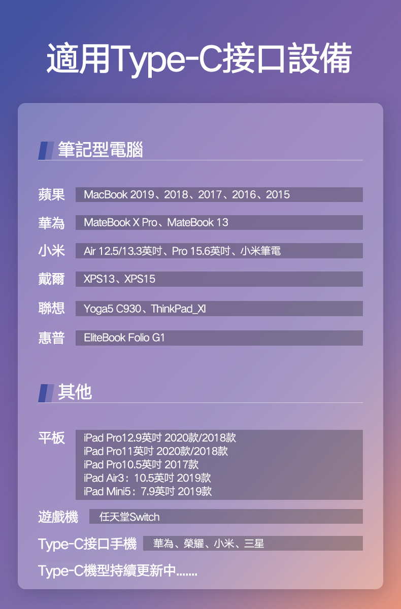 綠聯 PD 100W 5A快充電線/傳輸線Type-C對Type-C金屬殼編織線支援Type-C插孔設備清單
