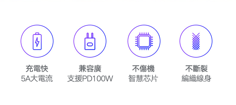 綠聯 PD 100W 5A快充電線/傳輸線Type-C對Type-C金屬殼編織線最大電流5A，充電快速、支援PD100W、採用智慧晶片，快充不傷設備、編織線身，不易斷裂