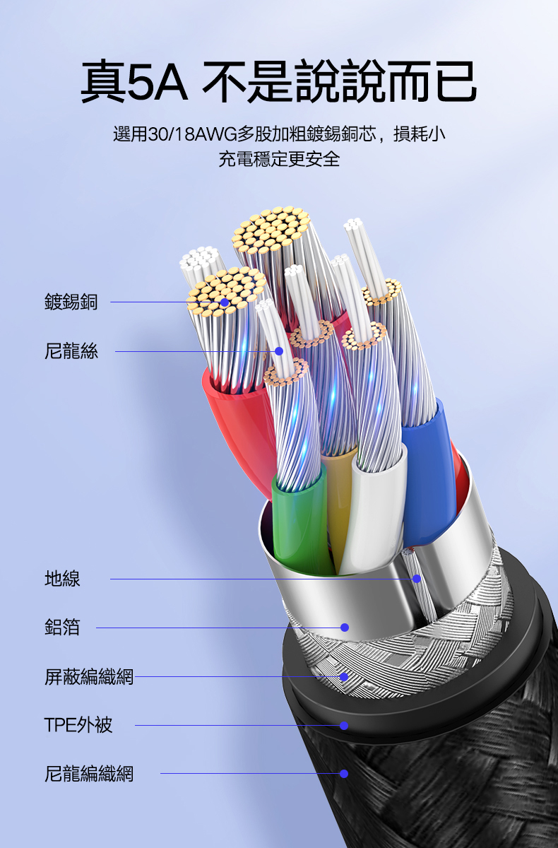 綠聯 PD 100W 5A快充電線/傳輸線Type-C對Type-C金屬殼編織線選用多股加粗鍍錫銅芯，損耗小，充電穩定更安全