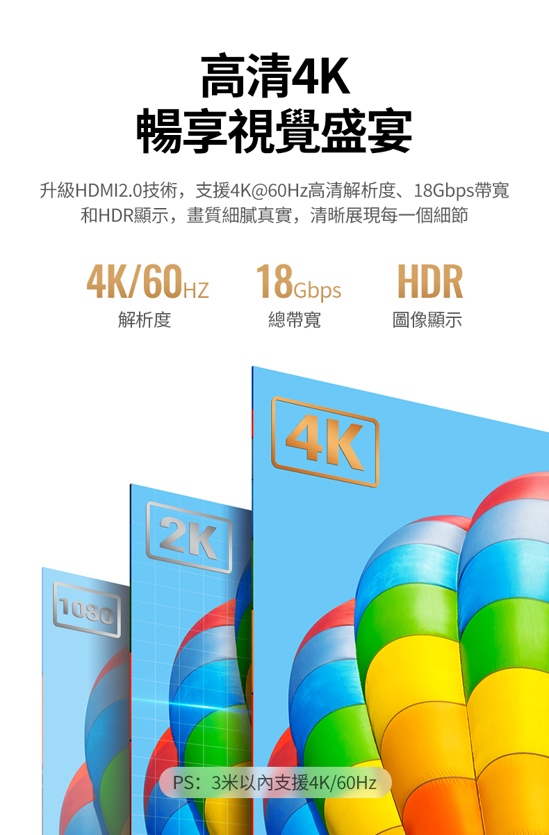 綠聯 HDMI傳輸線升級HDMI 2.0技術，最高支援4K@60Hz高清解析度和HDR顯示，畫質細膩清晰