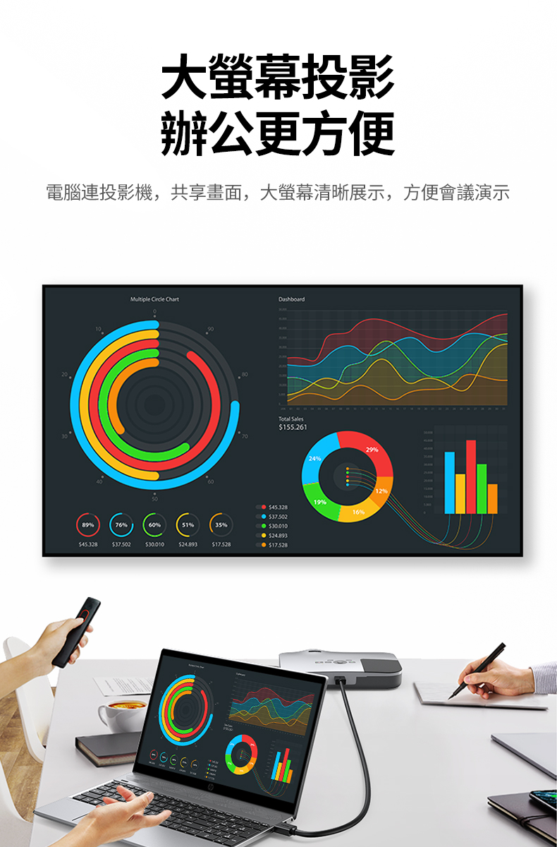 綠聯 HDMI傳輸線可連接電腦、投影機，投影會議共享畫面，辦公更方便
