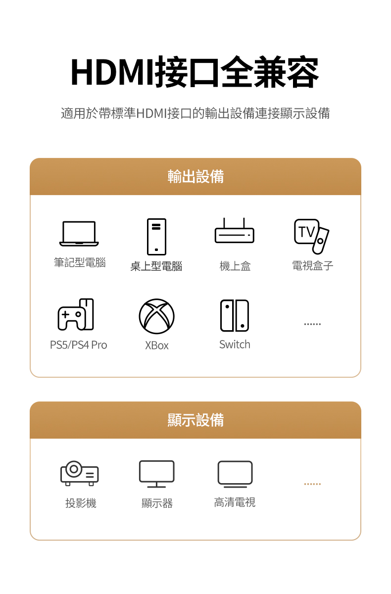 綠聯 HDMI傳輸線兼容多種HDMI插孔設備，包含：螢幕、投影機、電視、機上盒、電視盒、Switch、PS4、PS5、Xbox、電腦、筆電