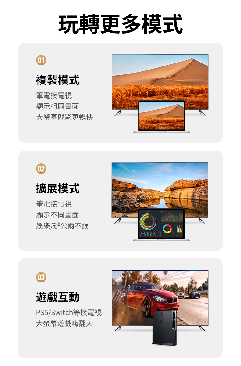綠聯 HDMI傳輸線可連接筆電、電視，共享螢幕、延伸畫面，或連接電視與Switch、PS5遊戲主機
