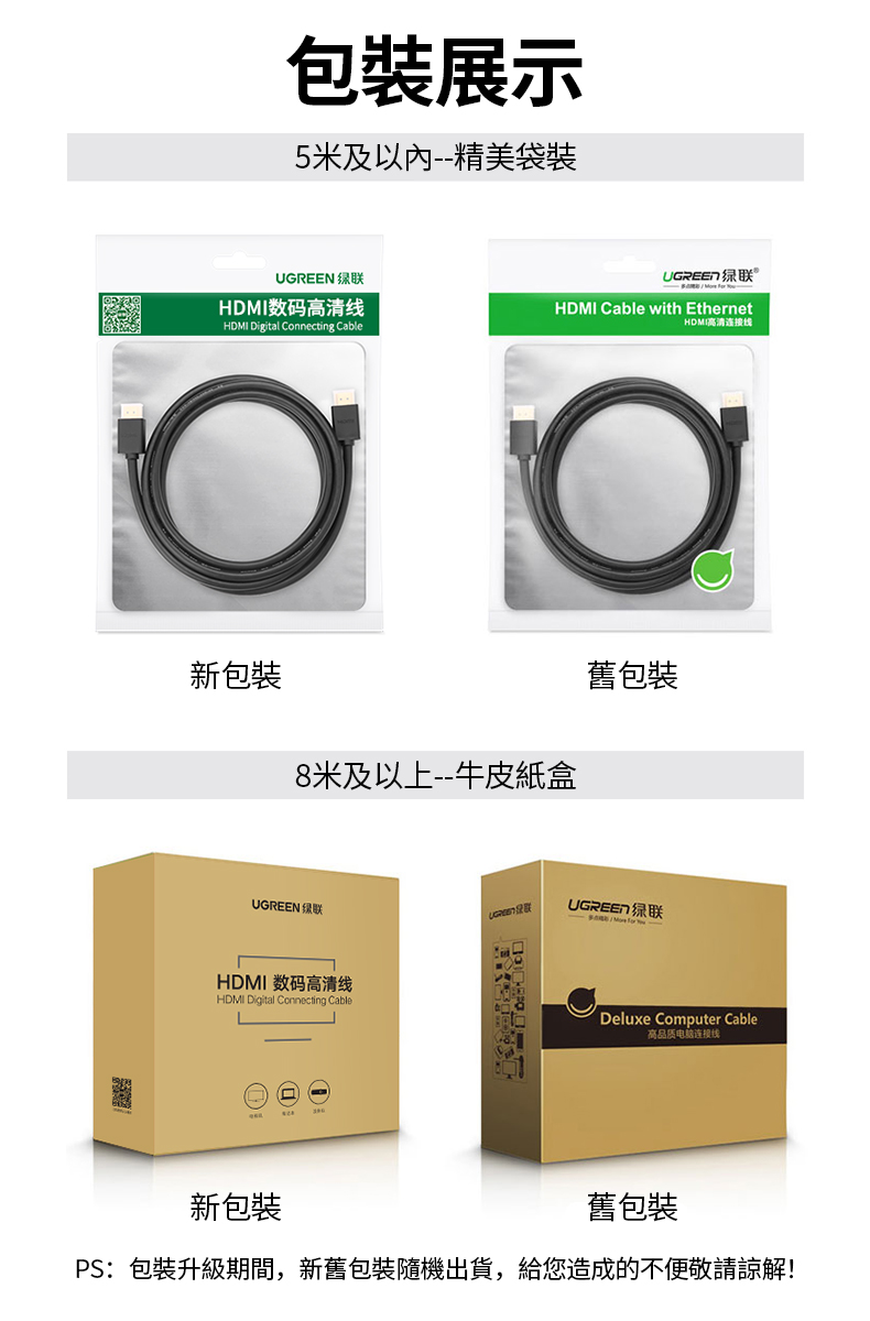 綠聯 HDMI傳輸線產品包裝展示