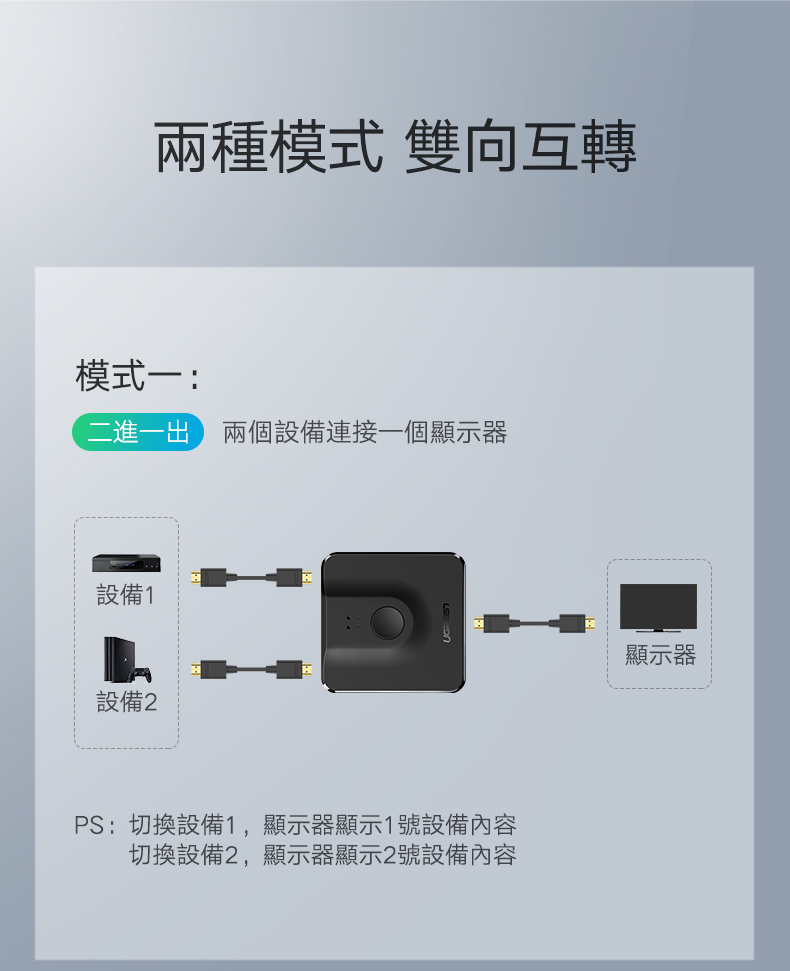 綠聯 HDMI切換器 二進一出/一進二出支援兩種螢幕共享模式，二進一出模式：兩個HDMI設備連接一個顯示器