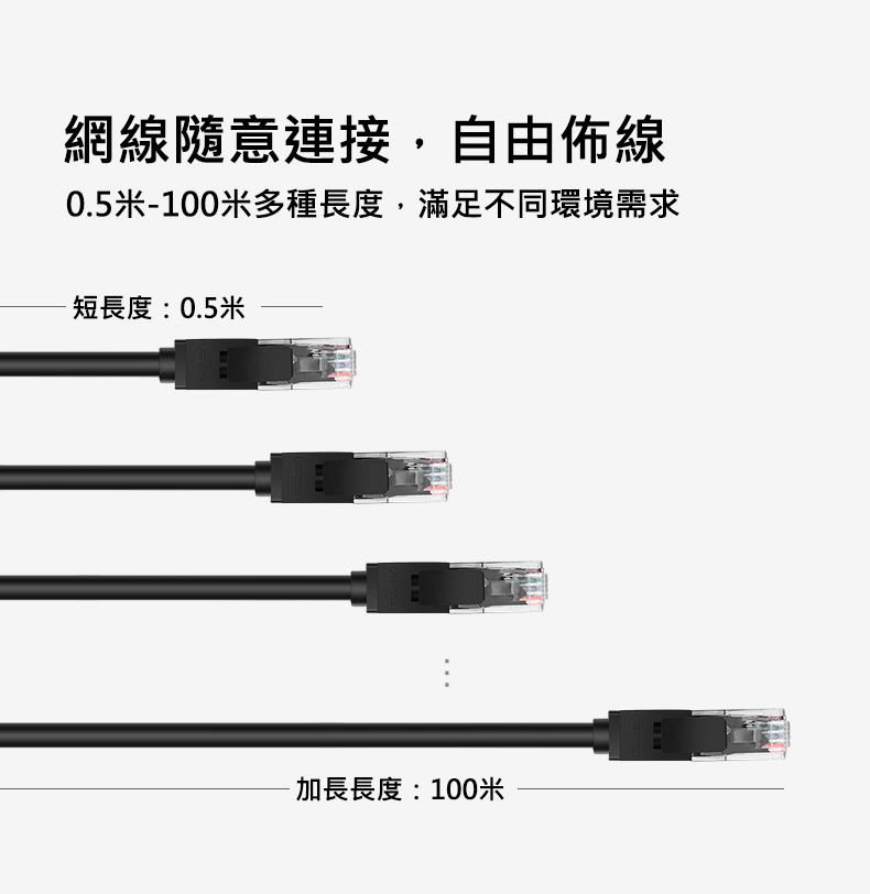綠聯 CAT6A網路線有多種長度規格