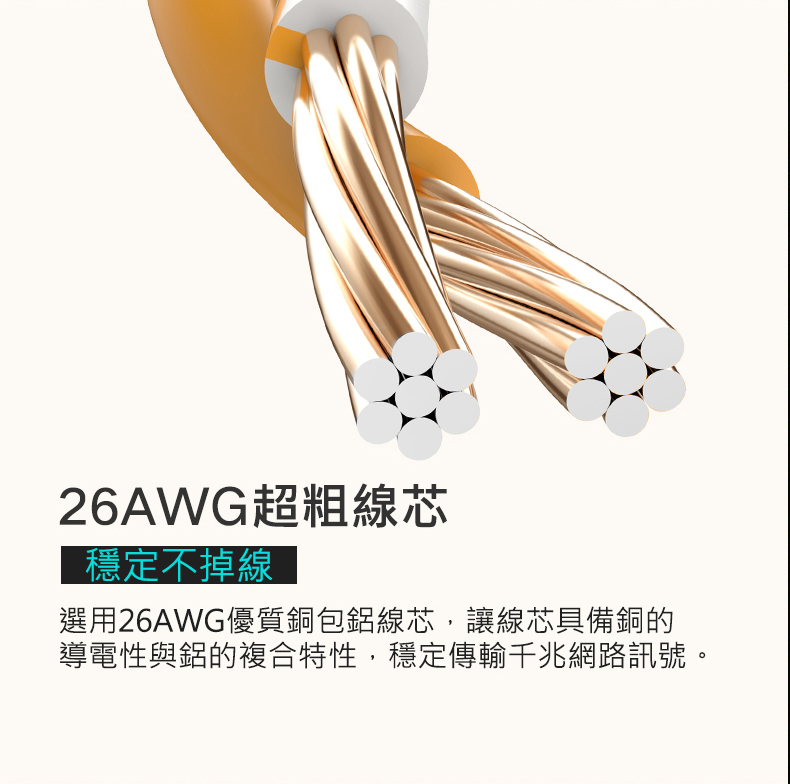 綠聯 CAT6A網路線採用26AWG超粗銅包鋁線芯，可穩定傳輸千兆網路訊號